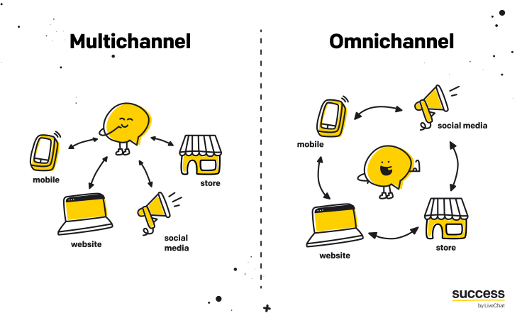 An image presenting the differences between omnichannel and multichannel customer service.